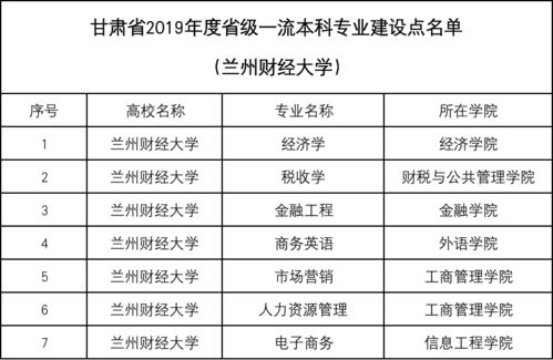电子商务金融工程类专业吗