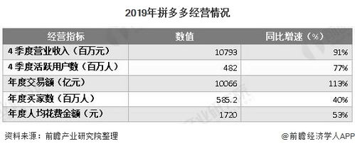 电子商务专业竞争大不大