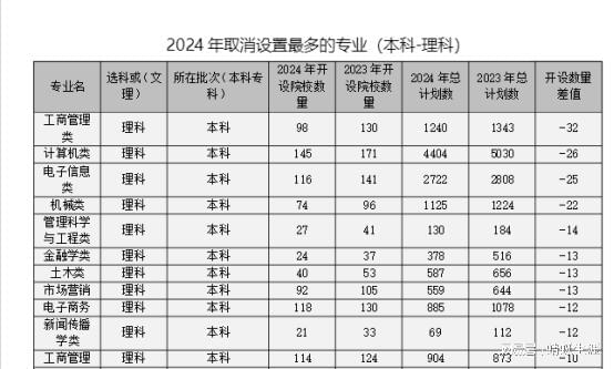 电子商务专业适分文科吗