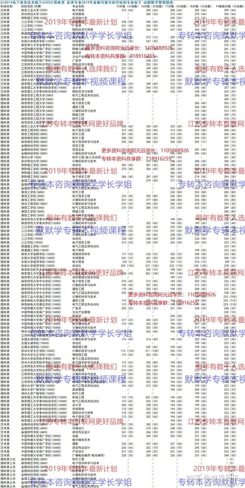 大专会计专业转电子商务