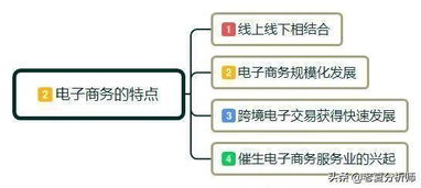 电子商务同方向的专业