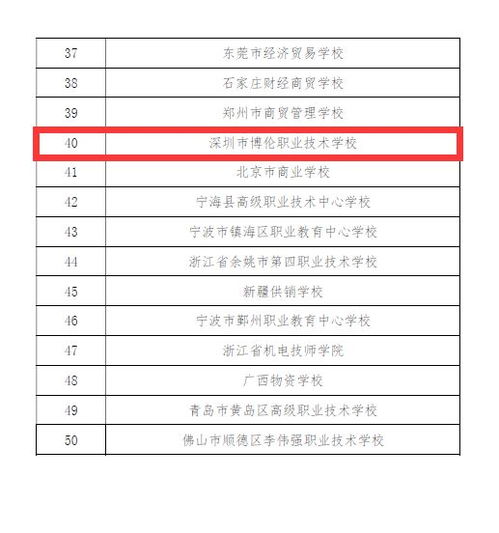 电子商务专业校考面试题