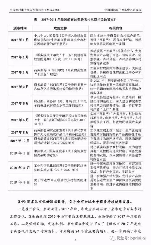 电子商务新专业课程报告